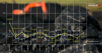 Indonesia sets early-May coal benchmark prices higher across all grades