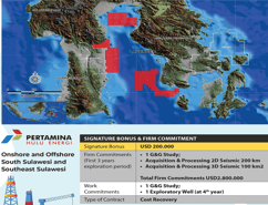 PHE awarded Sulawesi exploration block