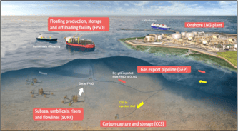 Abadi LNG project steps up FEED phase, solidifies Masela’s position as future CCS hub