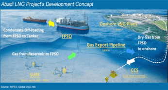 INPEX Masela opens PQ for onshore LNG EPCI consultancy tender