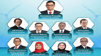 Minister restructures PLN board of directors