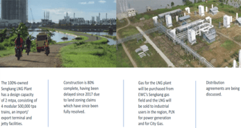 EWC in talks with LNG offtakers